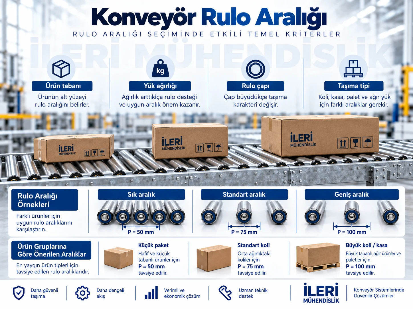 Konveyör rulo aralığı