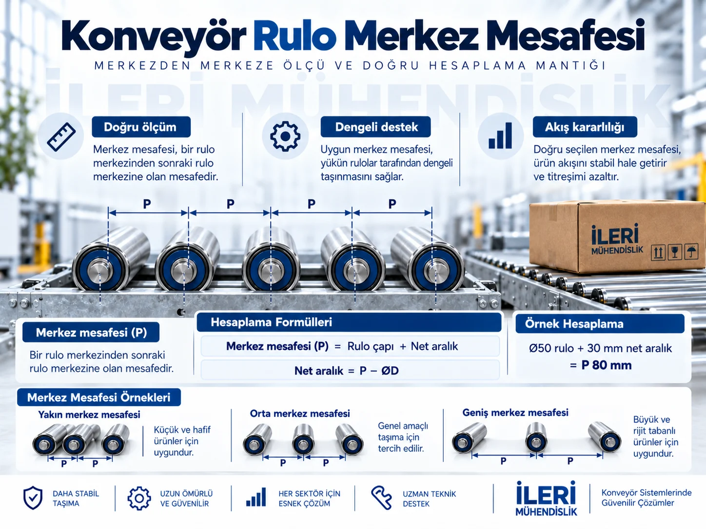 Konveyör rulo merkez mesafesi
