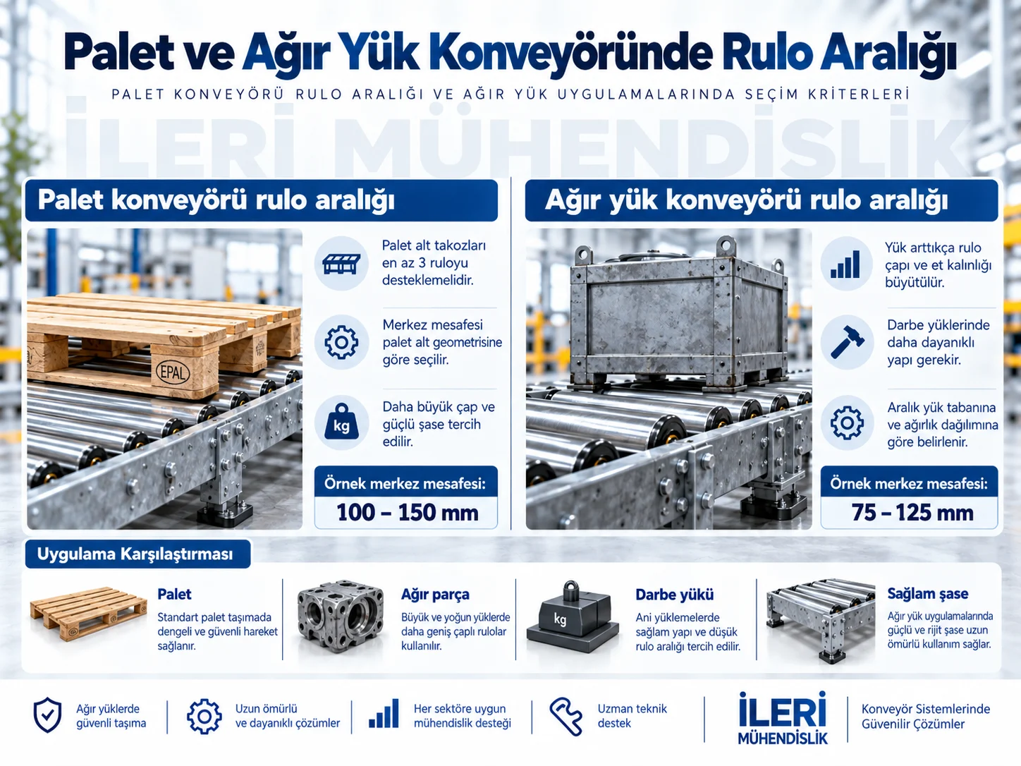 Palet konveyörü rulo aralığı