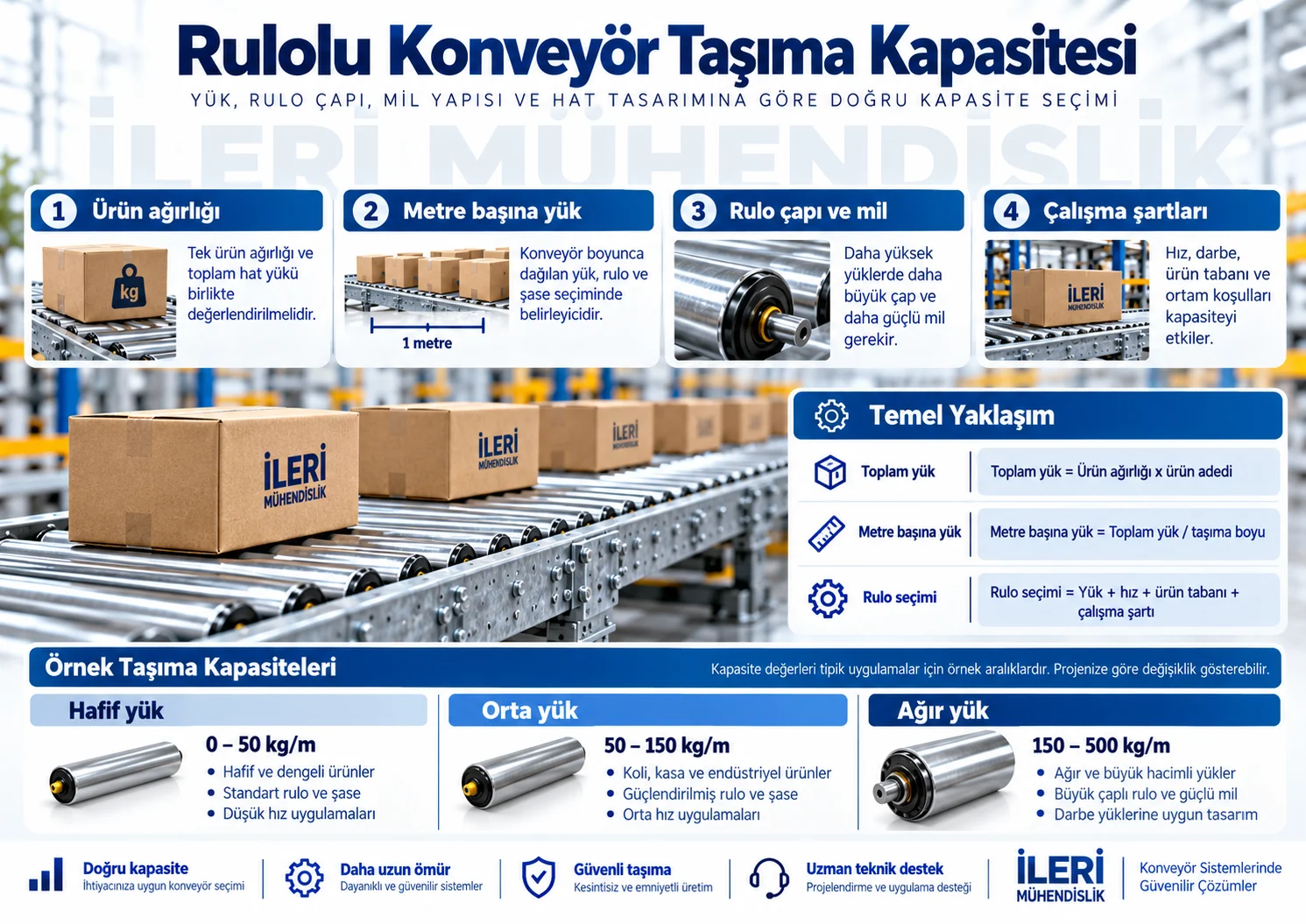 Rulolu konveyör taşıma kapasitesi teknik kriteri